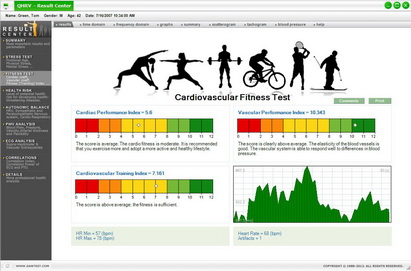 QAthlete Individual