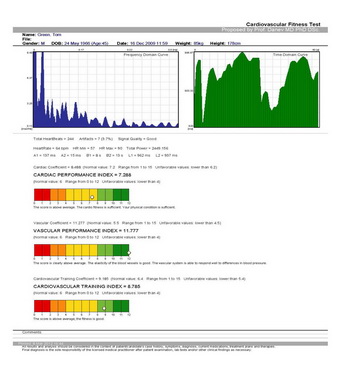 Cardiovascular Vitality Test