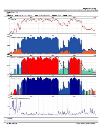 QAthlete Realtime