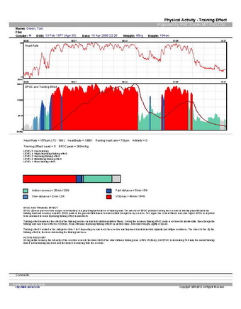 Training Performance Monitoring