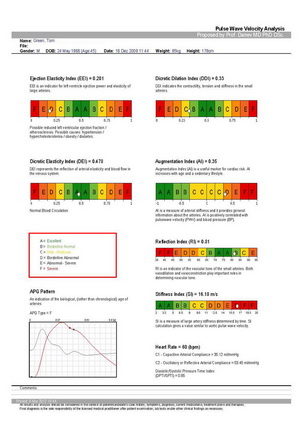 Pulse Wave Velocity Analysis