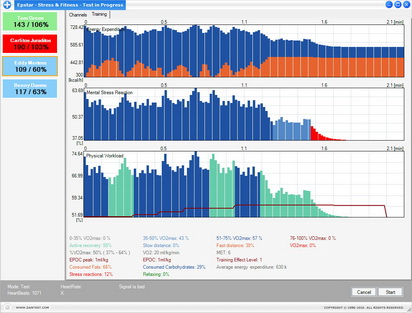 Real Time Activity Monitoring  (Multi Athletes Simultaneous)