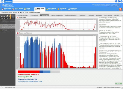 Training Performance Monitoring