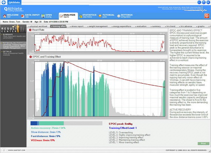 Training Performance Monitoring