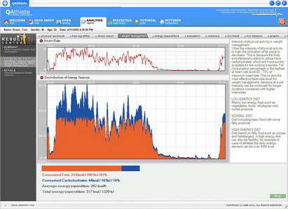 Training Performance Monitoring